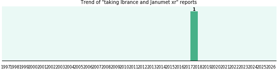 Ibrance and Janumet xr drug interactions.